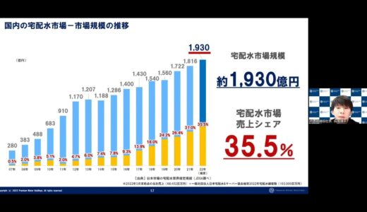 株式会社プレミアムウォーターホールディングス2022年3月期 決算説明会